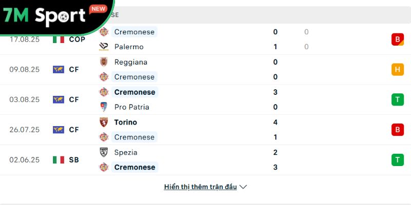 Phong độ của Cremonese