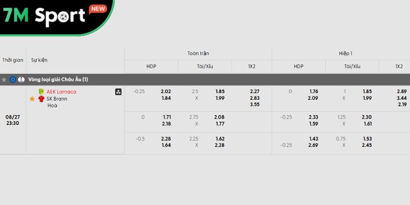 Phân tích kèo trận đấu AEK Larnaca vs Brann