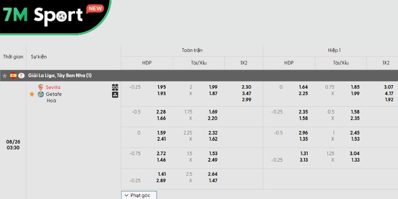 Phân tích kèo trận đấu Sevilla vs Getafe