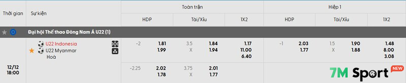 Soi Kèo U22 Indonesia Vs U22 Myanmar, 18h00 ngày 12/12 - SEA Games 33 9 Tỷ lệ soi kèo U22 Indonesia vs U22 Myanmar